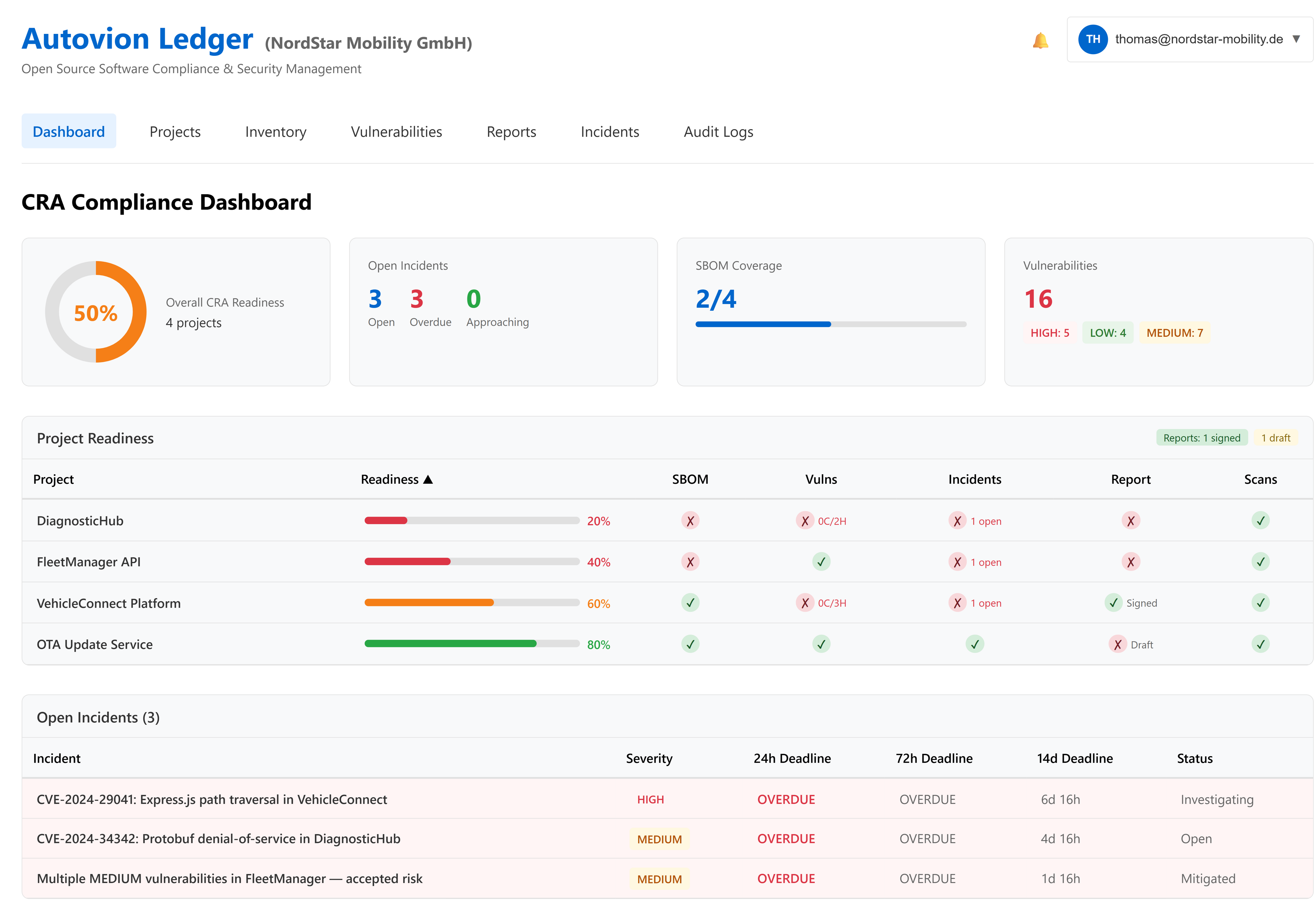 Readiness, Incidents und Softwarerisiken in einer operativen Ansicht verfolgen
